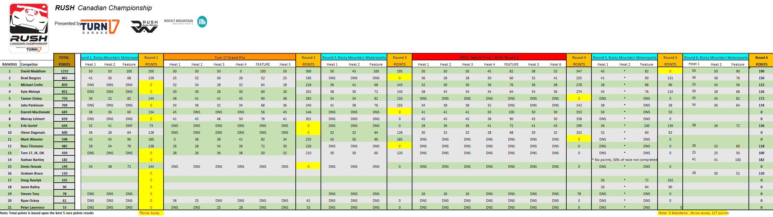 Cabada Points Capture